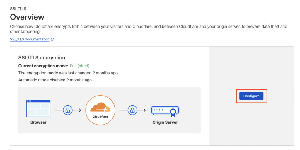Votre domaine Cloudflare image